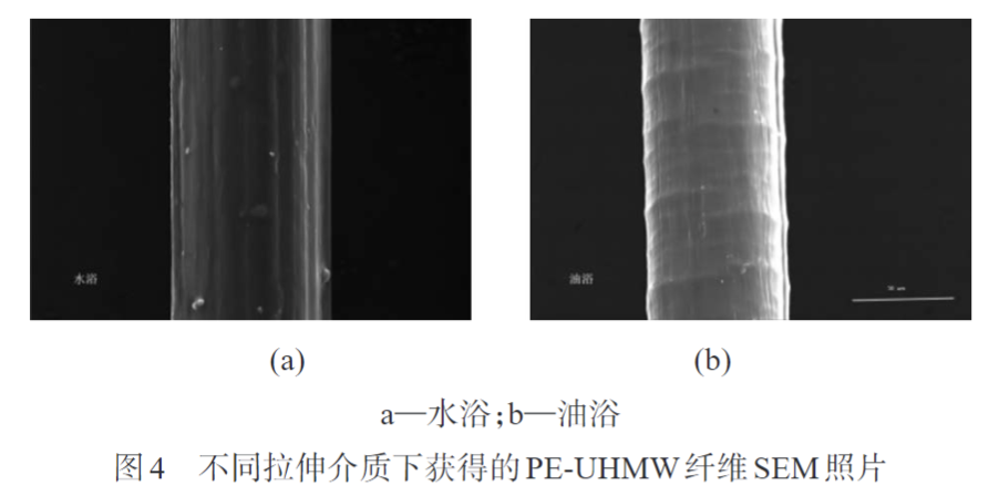 久信達(dá)帶您認(rèn)識(shí)熔紡超高分子量聚乙烯纖維初生絲制備及拉伸工藝(圖4)