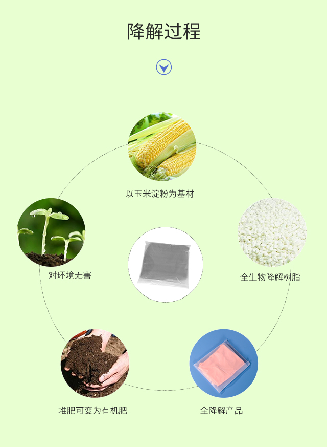 可降解塑料袋種類|與傳統(tǒng)塑料袋比較哪個更好？(圖3)